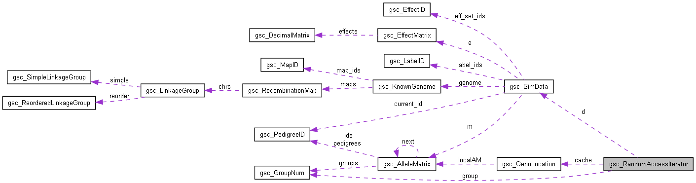 Collaboration graph