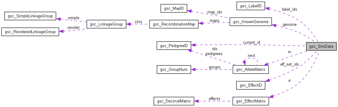 Collaboration graph