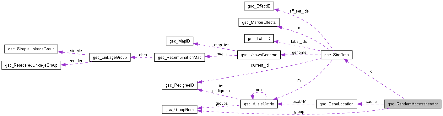 Collaboration graph